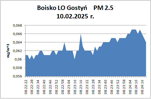 10.02. LO