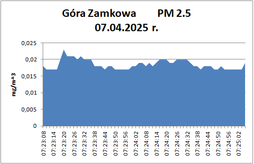 Góra Zamkowa 07.04_