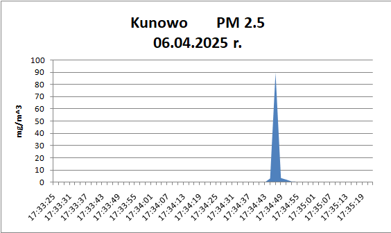 Kunowo 06.04_