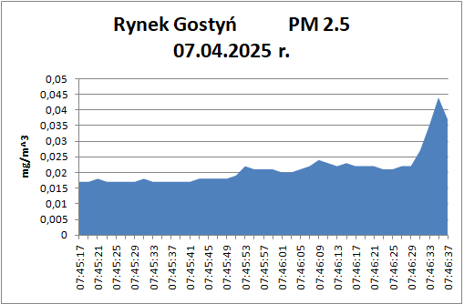 Rynek Gostyn 07.04_