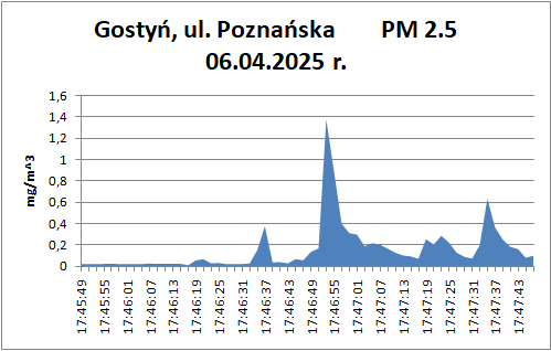 ul. Poznańska 06.04_